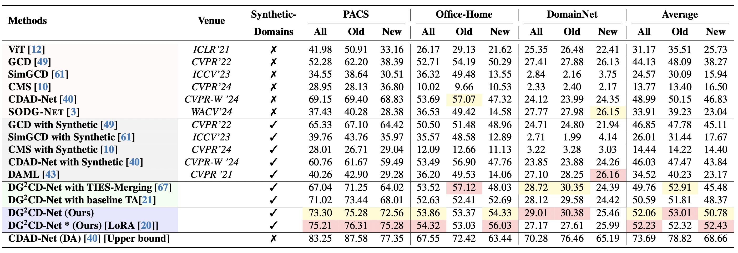 Quantitative results comparison table